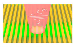 ITMO Scientists Enhance Multiphoton Processes in Perovskite Metasurfaces