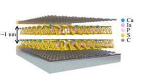 Researchers Observe Enhanced Bulk Photovoltaic Effect in 2D Ferroelectric Material