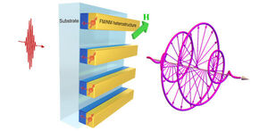 Broadband spintronic-metasurface terahertz emitters with tunable chirality