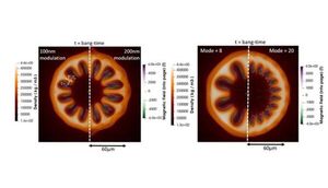 New research looks at process of magnetic flux generation in ICF implosions