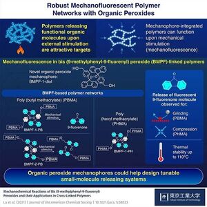 Novel Peroxide-based Material Emits Fluorescence in Response to Stress