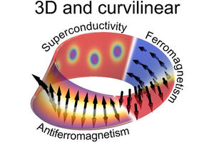 A new dimension in magnetism and superconductivity launched