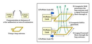 Panasonic Develops World's First Near Field Communication Technology Using Wavelet OFDM