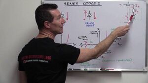 EEVblog #908 - Zener Diodes