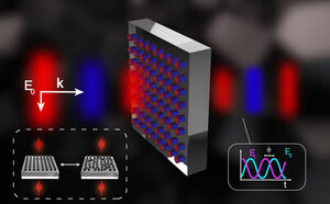 Invisible Material: Researchers Model Metasurfaces in Hybrid Anapole Modes for the First Time