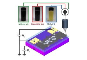 A new platform for controlled design of printed electronics with 2D materials