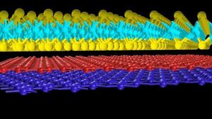 Magnetic surprise revealed in ‘magic-angle’ graphene