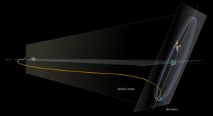 Orbital Insertion Burn a Success, Webb Arrives at L2