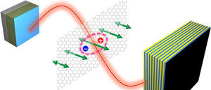 Revealing New States in 2D Materials