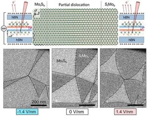NGI uses twist to engineer 2D semiconductors with built-in memory functions