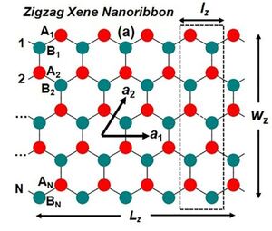 A Zigzag Blueprint For Topological Electronics