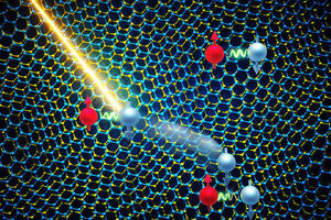 Physicists find direct evidence of strong electron correlation in a 2D material for the first time