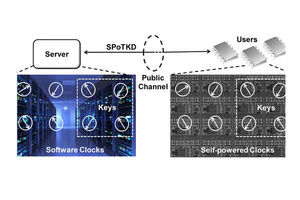 Tiny, cheap solution for quantum-secure encryption