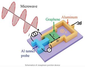 Engineering the quantum states in solids using light