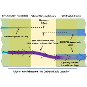 New Polymer Materials Make Fabricating Optical Interconnects Easier