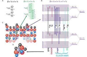 Advancing materials science for superconducting quantum circuits