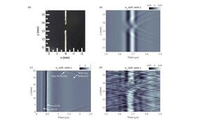 Laser-based ultrasound detects defect-producing features in metal 3D printing