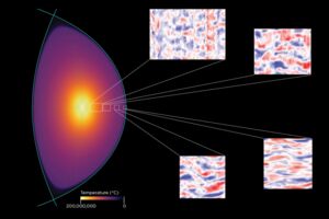 Machine learning, harnessed to extreme computing, aids fusion energy development