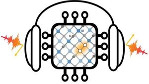 Argonne scientists use quantum computers to simulate quantum materials