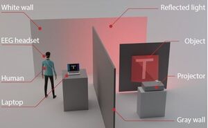 Researchers Perform Non-line-of-sight Ghost Imaging with Human Vision