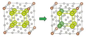 Exploiting Symmetries: Speeding Up the computational study of Solid Solutions