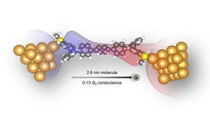 Led by Columbia Engineering, Researchers Build Longest, Highly Conductive Molecular Nanowire