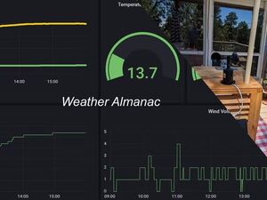 Weather Almanac