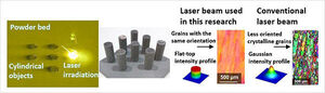 3D Printing Nickel Single Crystals Using Laser Additive Manufacturing Technology