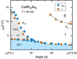 A proof of odd-parity superconductivity