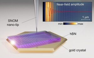 Atomically-Smooth Gold Crystals Help to Compress Light for Nanophotonic Applications​