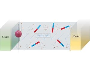 Rensselaer Researchers Learn to Control Electron Spin at Room Temperature To Make Devices More Efficient and Faster