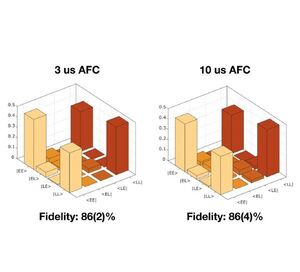 Researchers Develop Practical Fiber-Integrated Quantum Memory Device