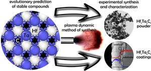 Russian physicists demonstrate inexpensive synthesis of high-melting-point carbide materials