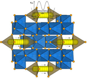 Computer simulations aid scientists in gauging battery performance