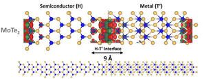 2D boundaries could create electricity