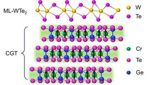 Researchers devise tunable conducting edge