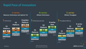Redefining the global computing infrastructure with next-generation Arm Neoverse platforms