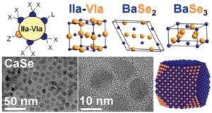 Fundamental research improves understanding of new optical materials