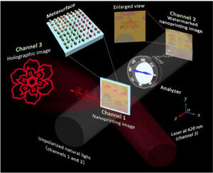 Metasurface engineered to create three different images depending on illumination