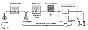 Bringing photocatalysis from laboratory to industry