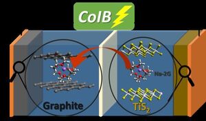 Batteries without critical raw materials