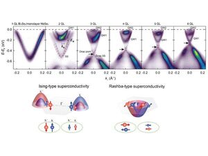 New hybrid structures could pave the way to more stable quantum computers