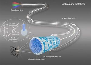 Precisely focused light: Compact and flexible fiber design ensures efficient focusing and razor-sharp images thanks to 3D printing