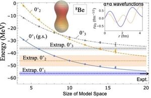 LSU Researchers Collaborate to Better Understand the Weak Nuclear Force