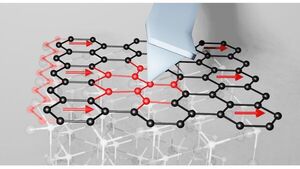 NYU Tandon researchers explore a more frictionless future