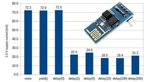 Saving Power On An ESP8266 Web Server Using Delays