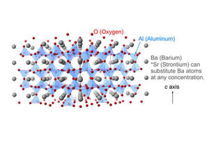 New quantum phase discovered for developing hybrid materials