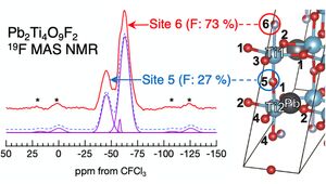 Structural Determination of Complex Anion Materials by an Interdisciplinary Approach