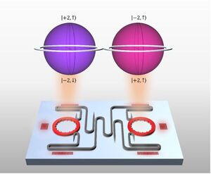 Microlaser Chip Adds New Dimensions to Quantum Communication