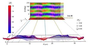 Molecules Have an Orientation, and Scientists Have a New Way to Measure It